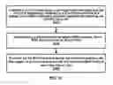 Fig. 22 - Discontinuous reception in a wireless device and wireless network