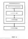 Fig. 05 - Method and apparatus for handling DRX (discontinuous reception) operation in a wireless communication system