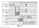 Fig. 12 - Method and apparatus for handling DRX (discontinuous reception) operation in a wireless communication system