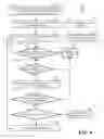Fig. 10 - Smart device with integrated conditional lighting