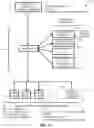 Fig. 13 - Smart device with integrated conditional lighting