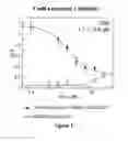Fig. 02 - PREPARATIONS WITH DEHYDROABIETIC ACID