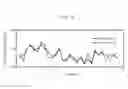 Fig. 22 - Pulse wave measuring apparatus and pulse wave measuring method