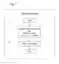 Fig. 08 - Method and software to determine probability of sleep/wake states and quality of sleep and wakefulness from an electroencephalogram