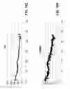 Fig. 22 - Devices and methods for treatment of heart failure by splanchnic nerve ablation