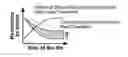 Fig. 01 - Variable heat-treat endodontic file
