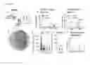Fig. 02 - METHODS OF TREATING PRURITIS AND PAIN