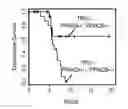 Fig. 01 - 4,6-pyrimidinylene derivatives and uses thereof