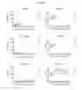 Fig. 08 - INTERMITTENT DOSING OF MDM2 INHIBITOR