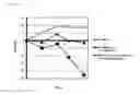 Fig. 02 - AGENT FOR ALLEVIATING SIDE EFFECT OF ANTITUMOR DRUG