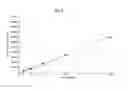 Fig. 09 - Use of CD24 for lowering low-density lipoprotein cholesterol levels