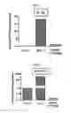 Fig. 07 - Method of treating androgen receptor negative prostate tumors and their metastases