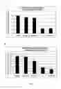 Fig. 03 - Method of providing patient specific immune response in amyloidoses and protein aggregation disorders