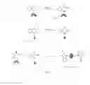 Fig. 03 - Isatoic anhydride derivatives and applications thereof