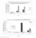 Fig. 06 - Isatoic anhydride derivatives and applications thereof