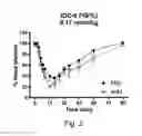 Fig. 03 - GLUCOSE-RESPONSIVE INSULIN CONJUGATES