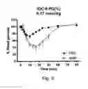 Fig. 04 - GLUCOSE-RESPONSIVE INSULIN CONJUGATES
