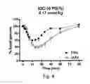 Fig. 05 - GLUCOSE-RESPONSIVE INSULIN CONJUGATES