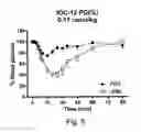 Fig. 06 - GLUCOSE-RESPONSIVE INSULIN CONJUGATES