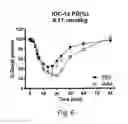 Fig. 07 - GLUCOSE-RESPONSIVE INSULIN CONJUGATES