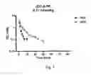 Fig. 08 - GLUCOSE-RESPONSIVE INSULIN CONJUGATES