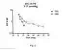 Fig. 09 - GLUCOSE-RESPONSIVE INSULIN CONJUGATES
