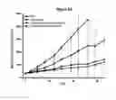 Fig. 08 - Compounds and compositions for immunotherapy