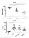 Fig. 08 - DUAL AAV VECTOR SYSTEM FOR CRISPR/Cas9 MEDIATED CORRECTION OF HUMAN DISEASE