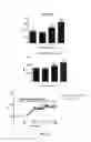 Fig. 07 - Compositions and methods for reducing the risk of post-imaging pancreatitis