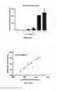 Fig. 30 - Compositions and methods for reducing the risk of post-imaging pancreatitis