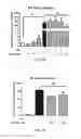 Fig. 32 - Compositions and methods for reducing the risk of post-imaging pancreatitis
