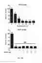 Fig. 35 - Compositions and methods for reducing the risk of post-imaging pancreatitis