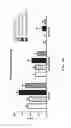 Fig. 37 - Compositions and methods for reducing the risk of post-imaging pancreatitis