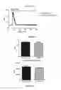 Fig. 47 - Compositions and methods for reducing the risk of post-imaging pancreatitis