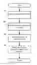 Fig. 01 - Electrical stimulation methods with optical observation and devices therefor