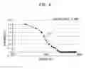 Fig. 09 - OBJECTIVE DETERMINATION OF ACOUSTIC PRESCRIPTIONS