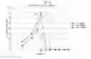 Fig. 11 - OBJECTIVE DETERMINATION OF ACOUSTIC PRESCRIPTIONS