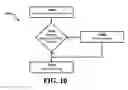 Fig. 10 - Game system including third party control