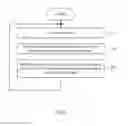 Fig. 04 - Liquid chromatography system, a device, and a method