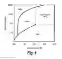Fig. 02 - Gas liquid separator and associated methods