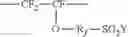 Fig. 06 - COPOLYMER FOR USE IN ALKENE-ALKANE SEPARATION MEMBRANES