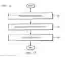 Fig. 09 - Method and System for Casting Metal Using a Riser Sleeve with an Integral Mold Cavity Vent