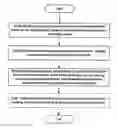 Fig. 01 - Method and apparatus of scheduling welding operations for a welding robot