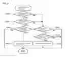 Fig. 07 - Moving body