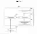 Fig. 07 - Method and system for controlling indoor autonomous robot