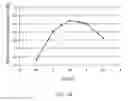 Fig. 22 - Pane with high-frequency transmission