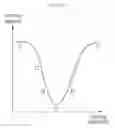 Fig. 03 - Method of cooling control for drive motor of electric vehicle