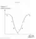 Fig. 04 - Method of cooling control for drive motor of electric vehicle