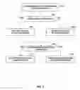 Fig. 08 - Automated pacing of vehicle operator content interaction