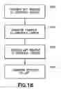 Fig. 34 - Storage and retrieval system